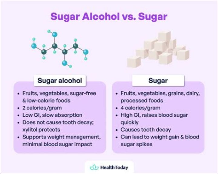 Are alcohol sugars bad for you