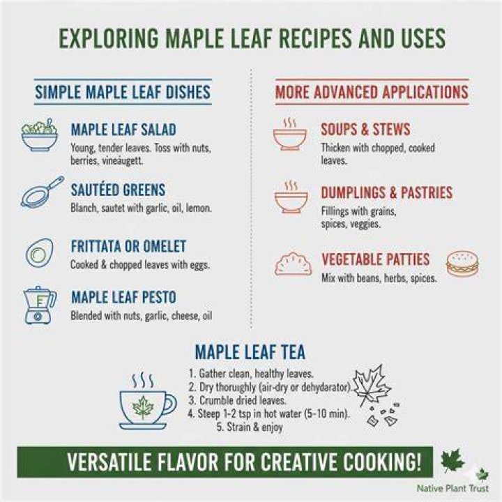 Are all maple leaves edible