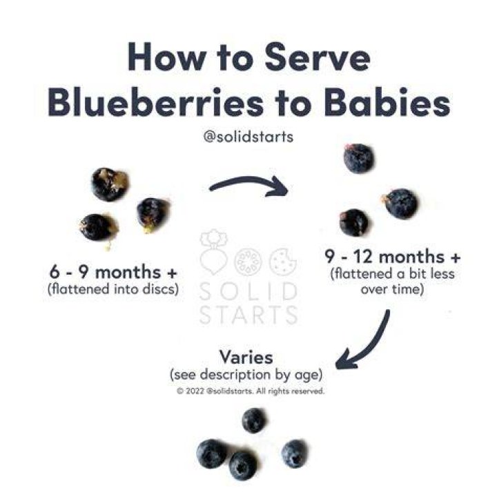 Are blueberries a choking hazard for babies