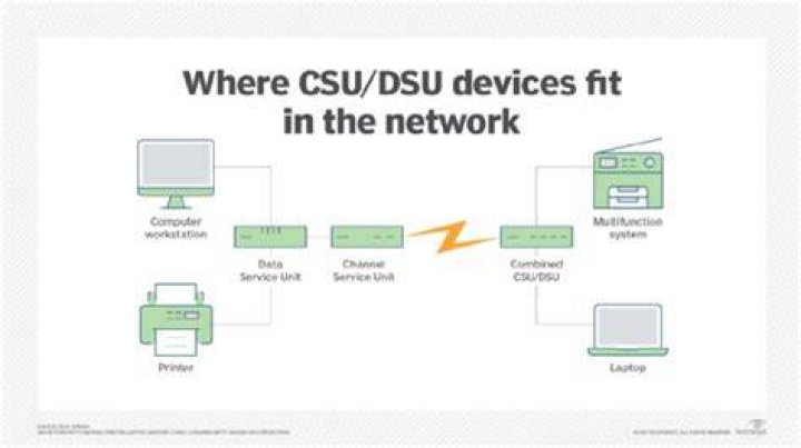 Are CSU DSU still used