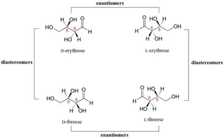 Are diastereomers stereoisomers