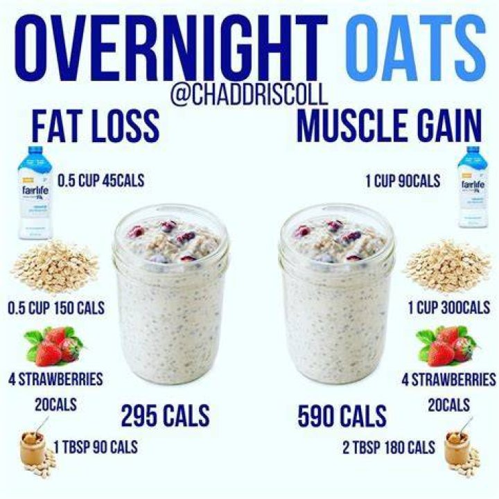 Are Flavoured Oats good for weight loss