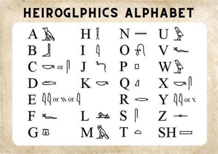 Are hieroglyphics letters