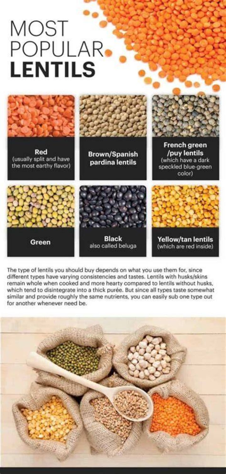 Are lentils healthier than split peas