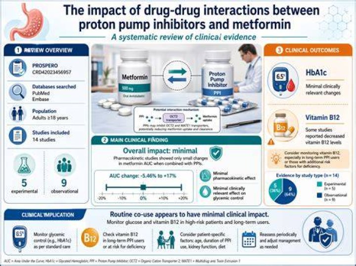 Are proton pump inhibitors safe