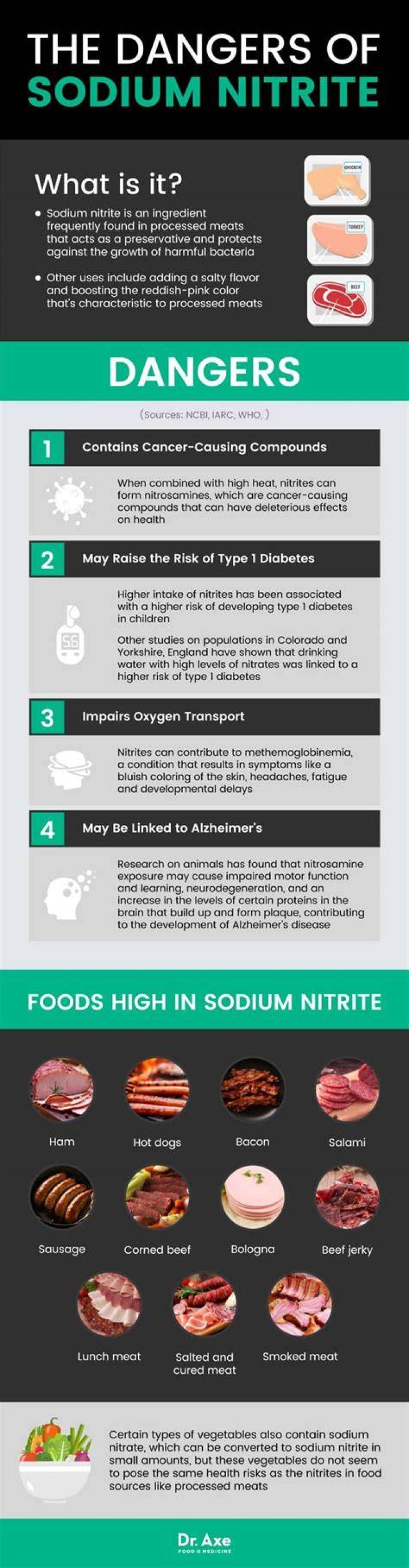 Are sodium nitrates bad for you