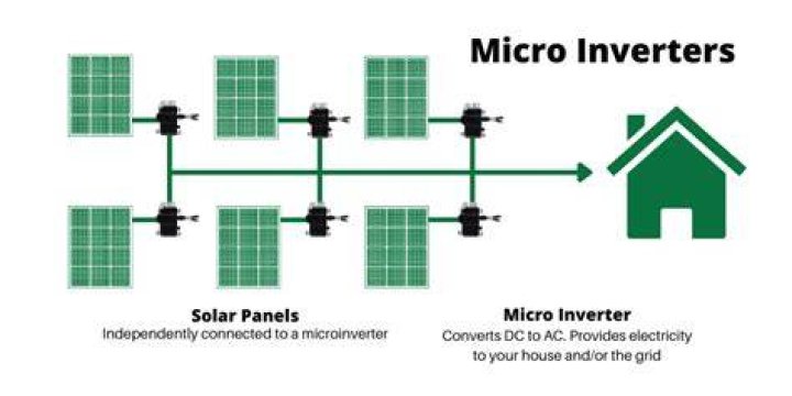 Are solar micro inverters better