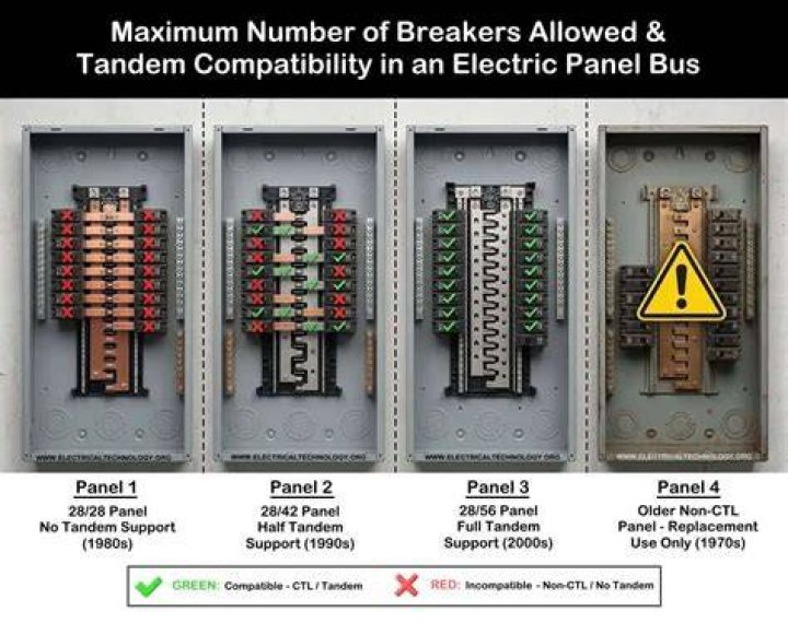 Are tandem breakers allowed