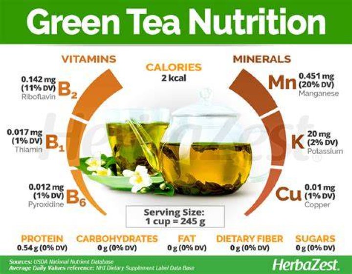 Are there calories in green tea