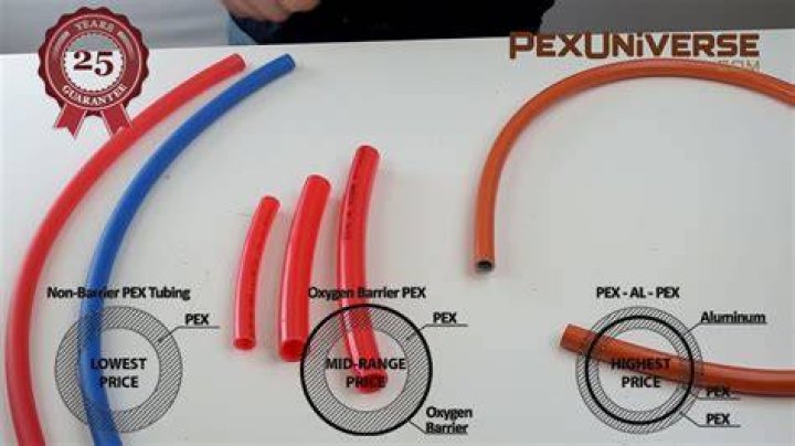 Are there different types of PEX tubing