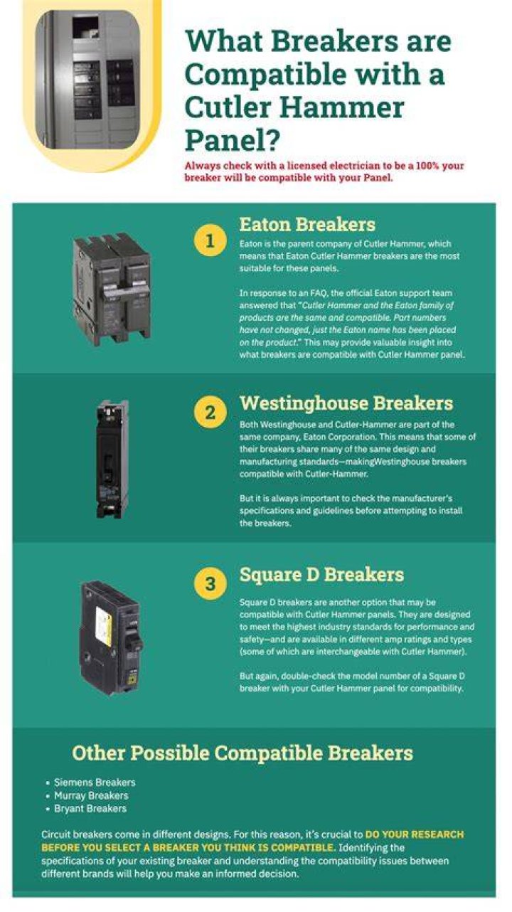 Are Westinghouse and Cutler Hammer breakers interchangeable