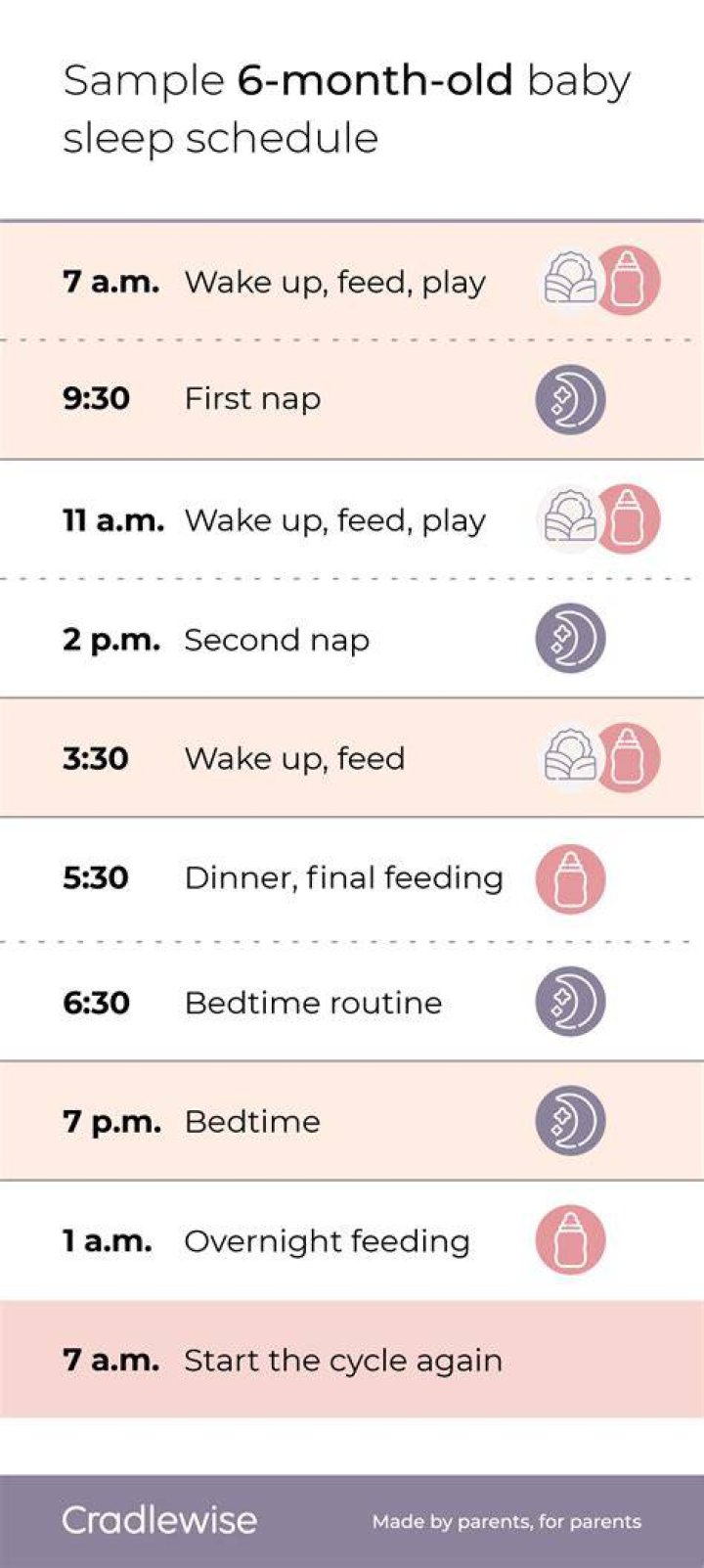 Can a 6 month old baby sleep with a blanket