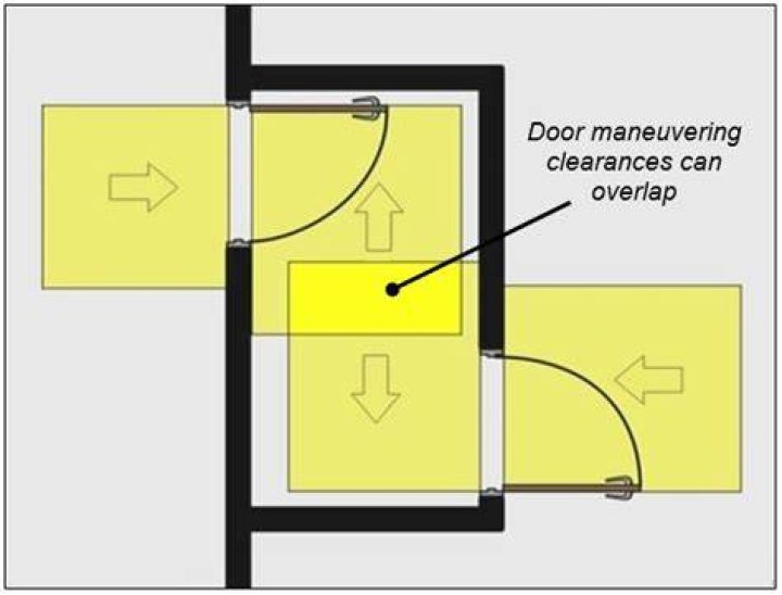 Can a door swing into another doors clearance