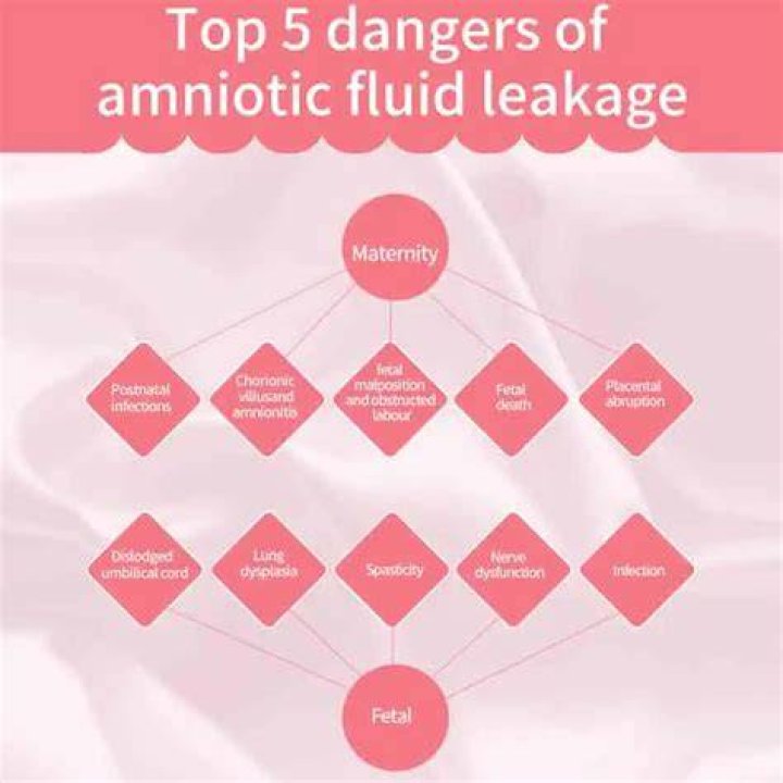 Can amniotic fluid leak slowly