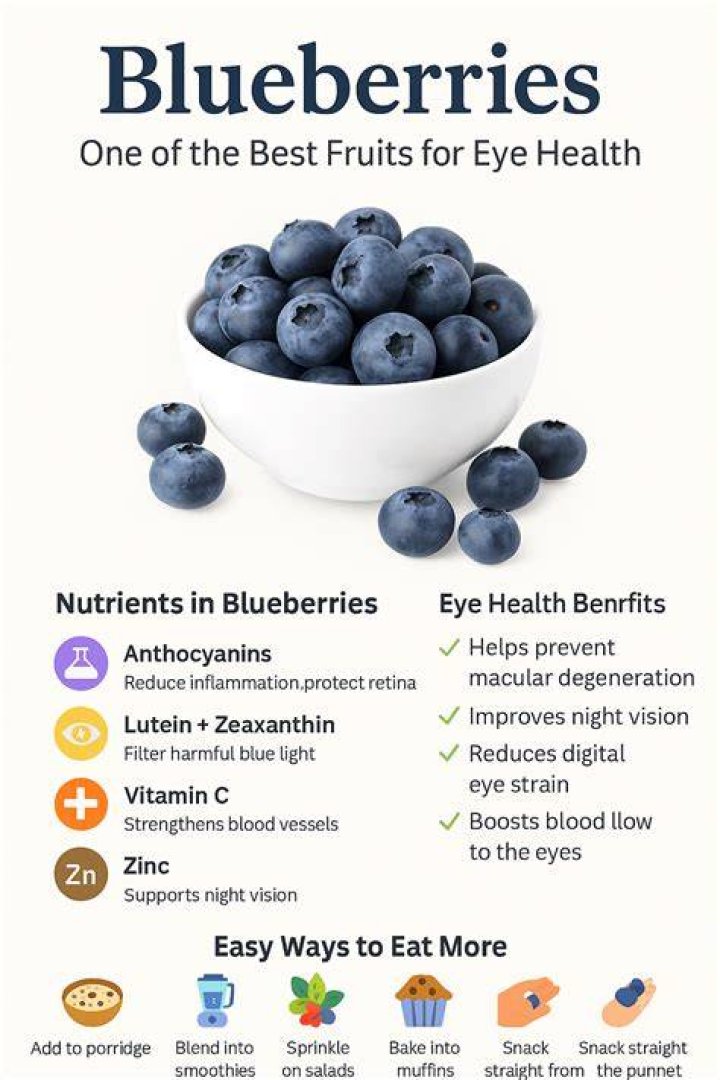 Can blueberries help your eyes
