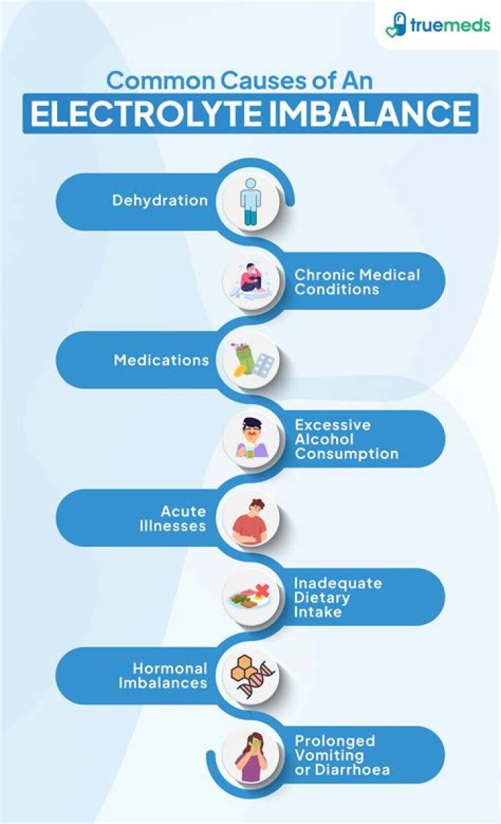Can HCTZ cause electrolyte imbalance