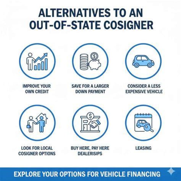 Can I have a cosigner out of state