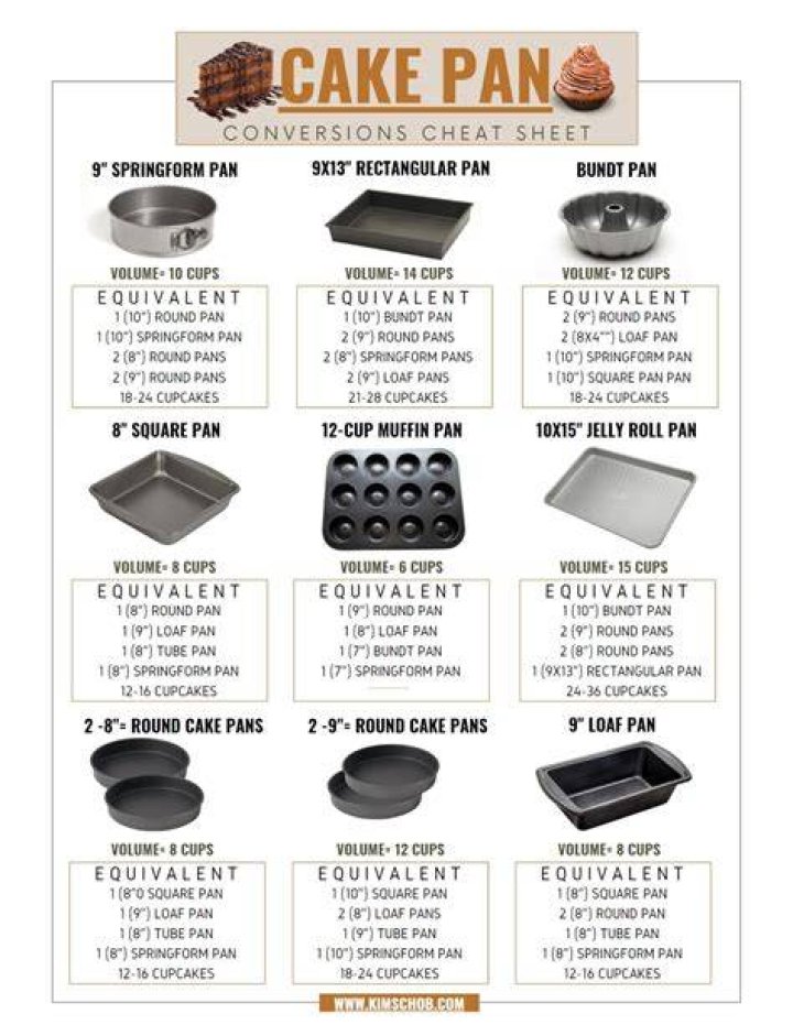 Can I use 8 inch cake pan instead of 9