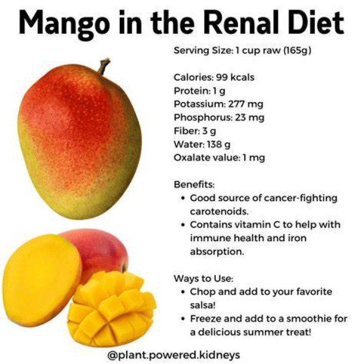 Can kidney patients eat mango