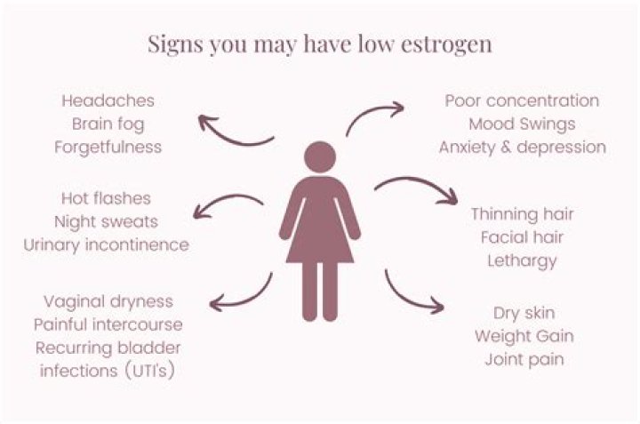 Can low estrogen cause cervicitis