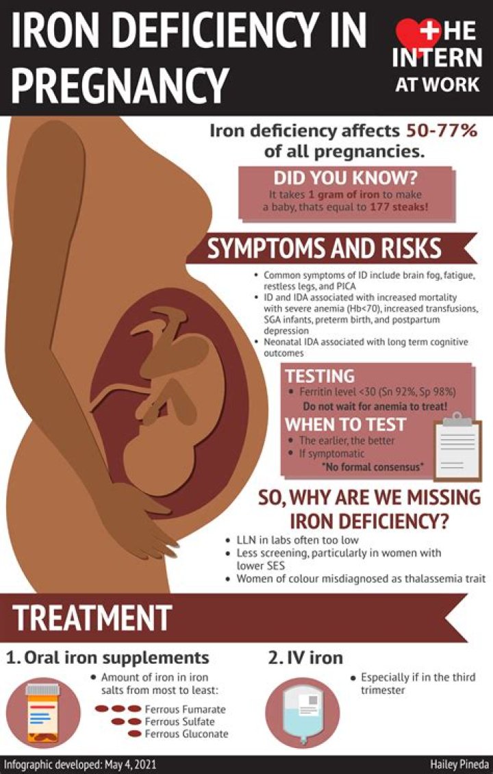 Can low iron affect pregnancy