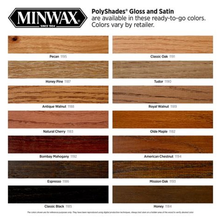 Can Minwax PolyShades be sprayed