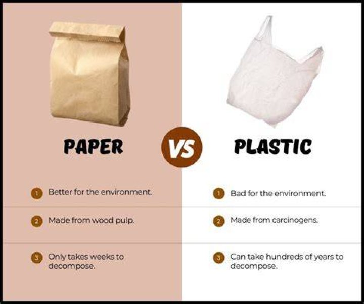 Can paper and plastic be recycled together