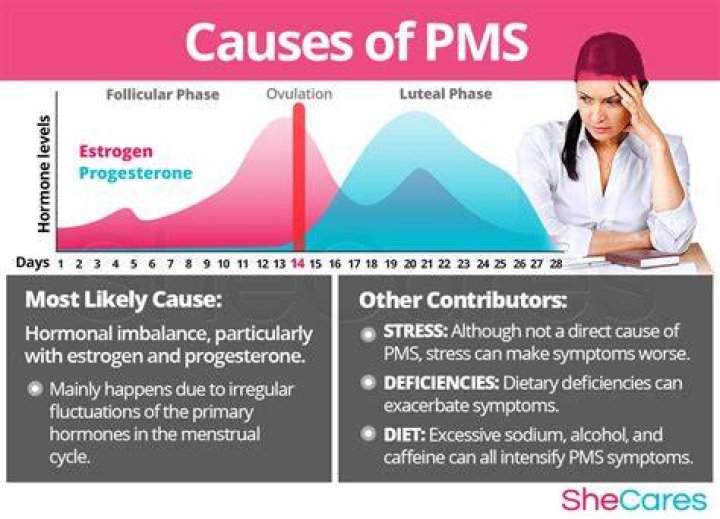 Can PMS cause numbness