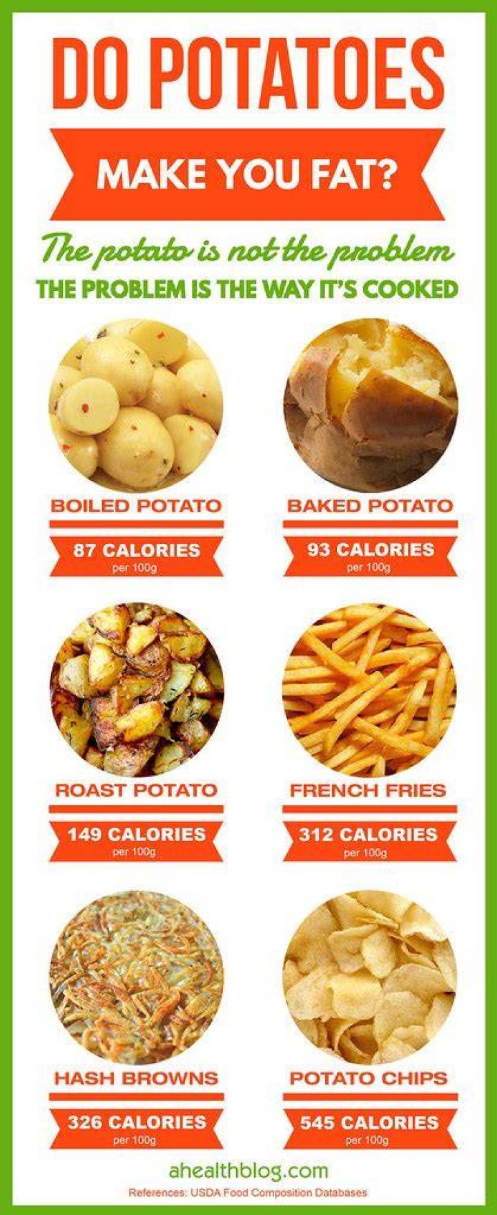 Can Potatoes make you fat