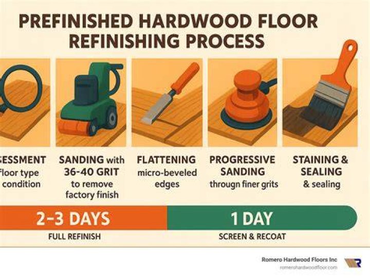 Can prefinished hardwood floors be refinished