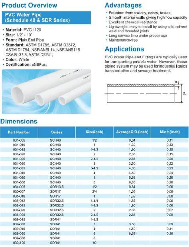 Can Schedule 40 PVC be used for compressed air