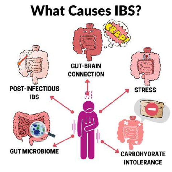 Can sorbitol cause IBS