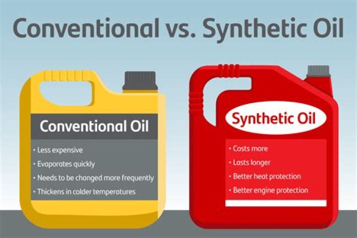 Can you buy synthetic oil