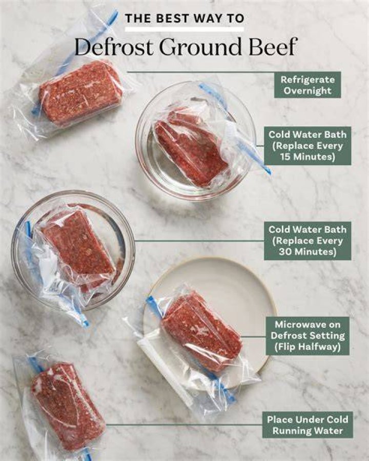 Can you defrost meat too long