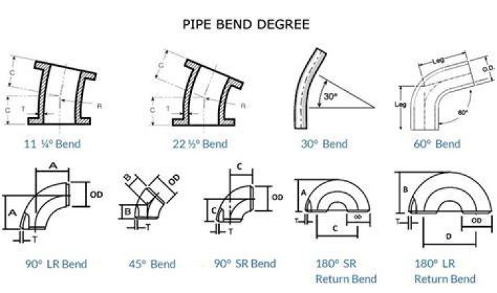 Can you get the bends at 30 feet