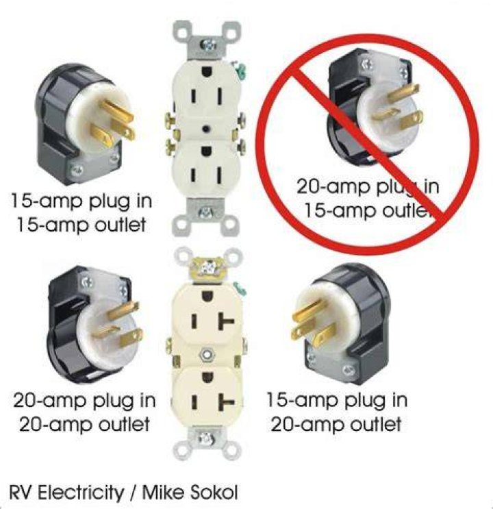 Can you put a 10 amp plug into a 15 amp socket
