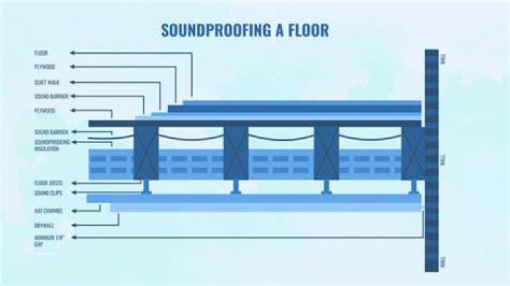 Can you soundproof under floorboards