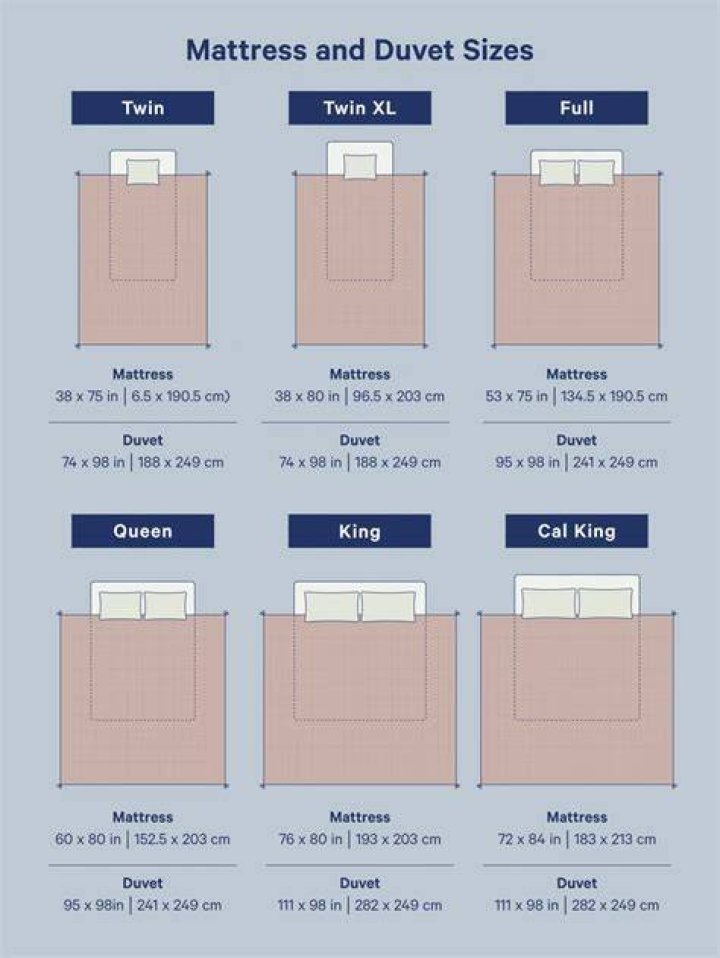Can you use a king duvet on a Cal King bed