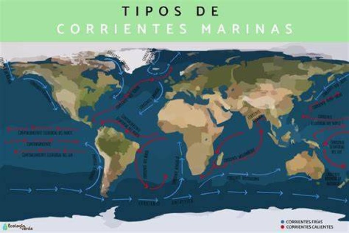 ¿Cuál es la función de las corrientes de agua