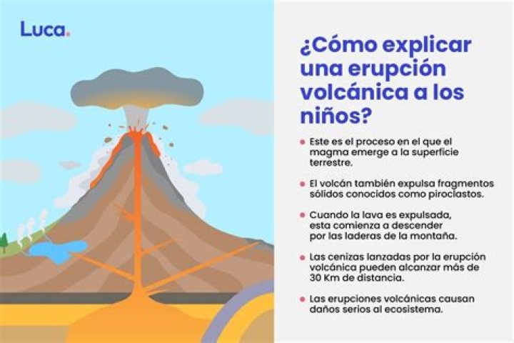 ¿Cómo se produce el volcán