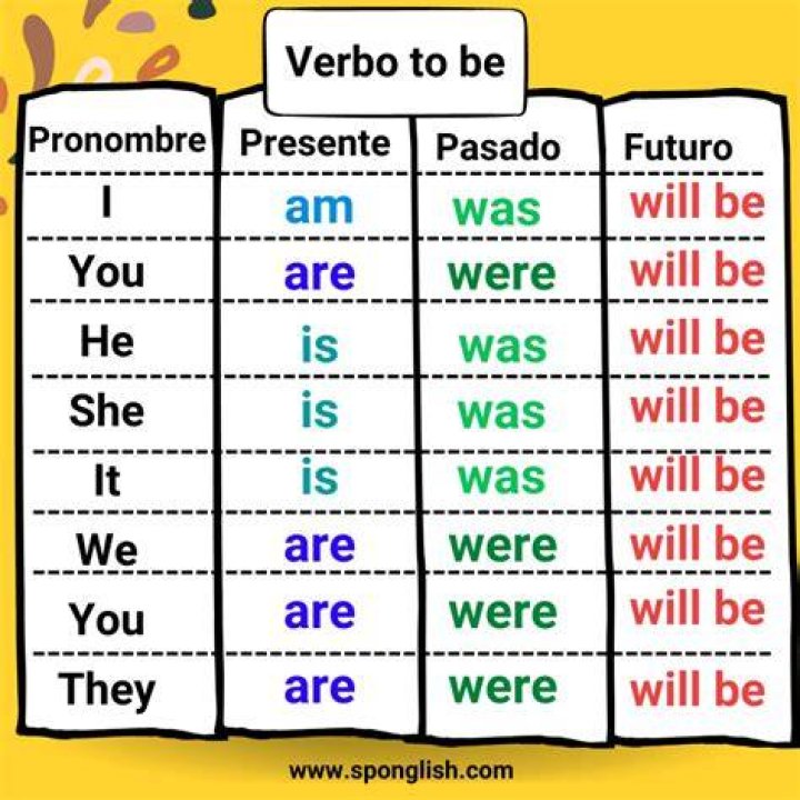 ¿Cómo se usa el verbo to be en pasado