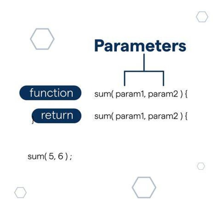 Do functions need to have parameters