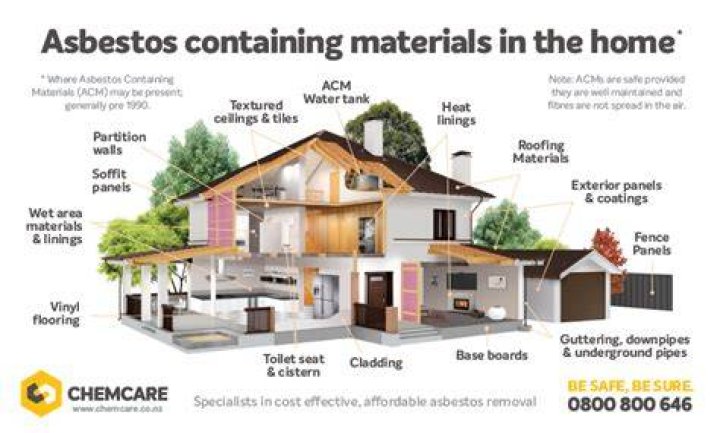 Do houses built in 1930 have asbestos