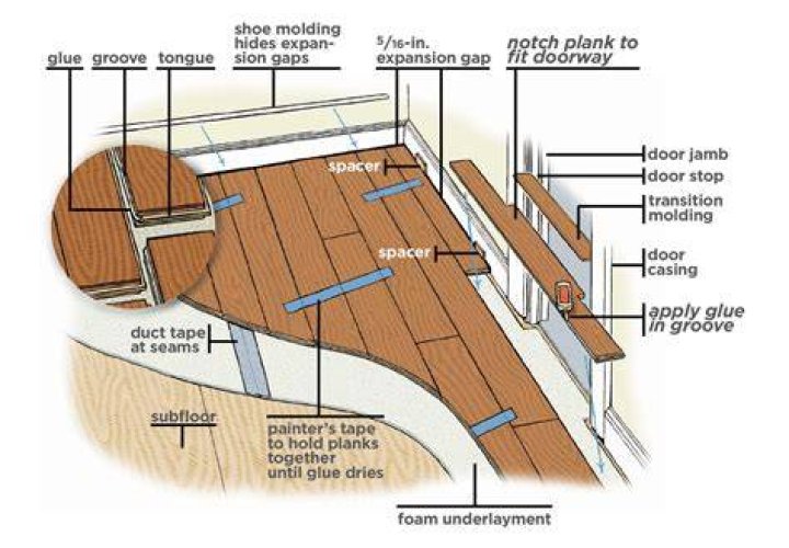 Do I need a floating floor