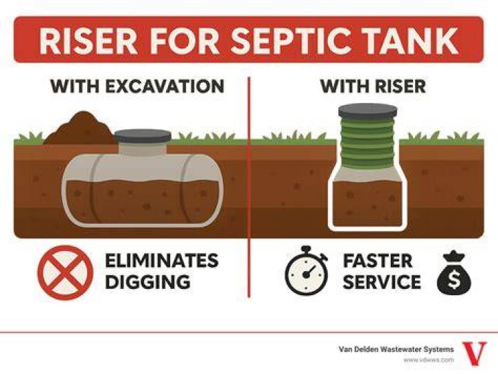 Do I need a septic tank riser