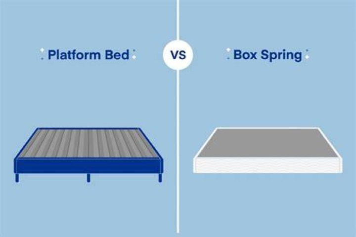 Do iron beds need box springs