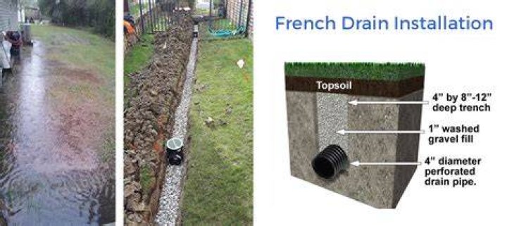Do plumbers do French drains