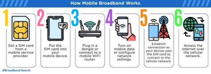 Do you need a phone plugged in for broadband to work