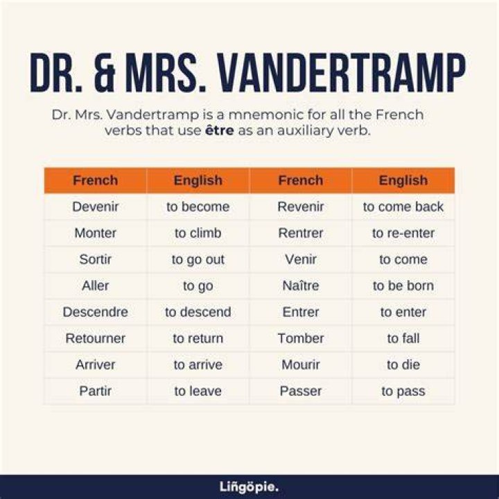 Do you say Dr and Mrs