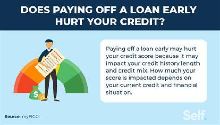 Does a levy affect your credit